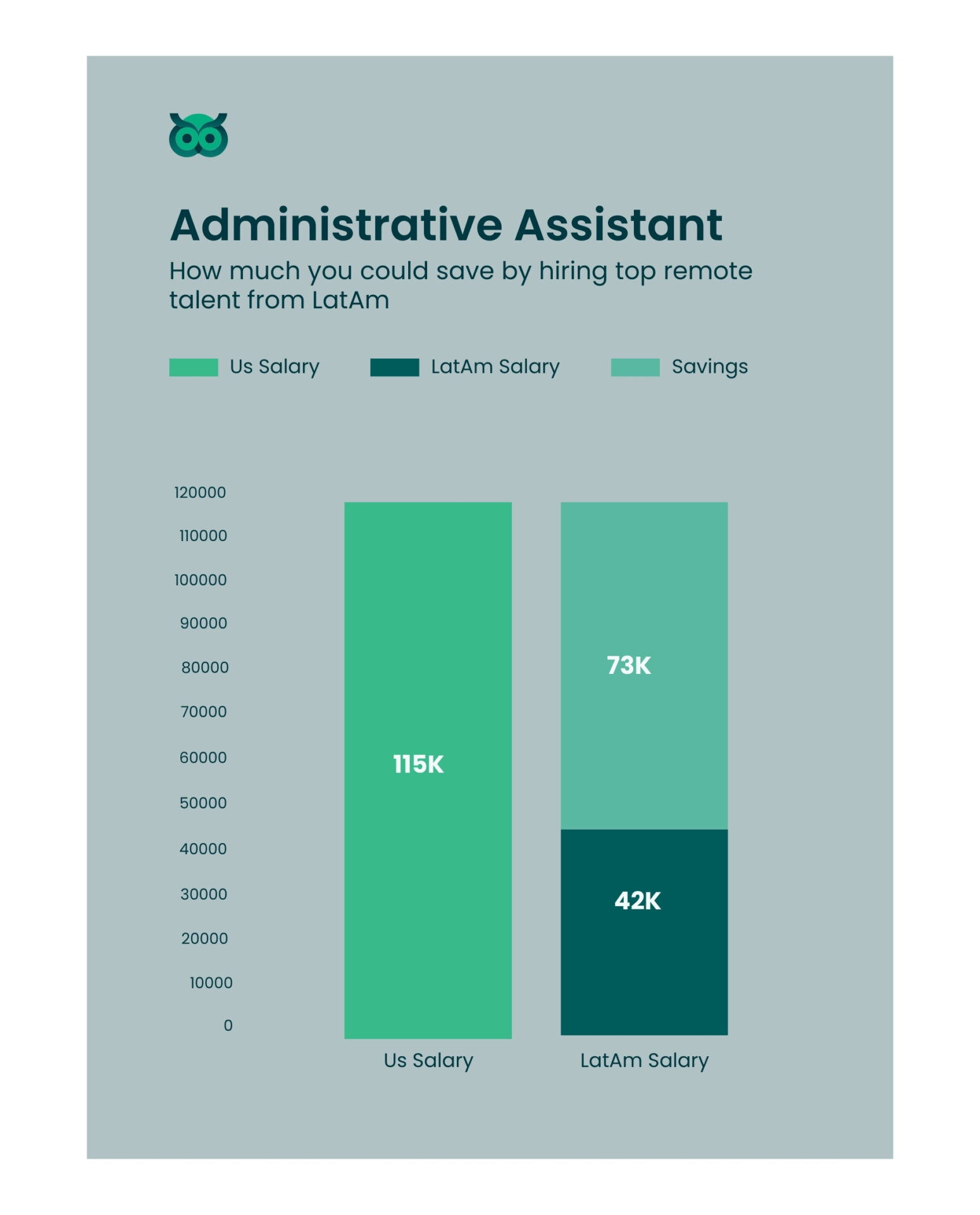 savings when hiring inlatam_vs_usa - Latamcent