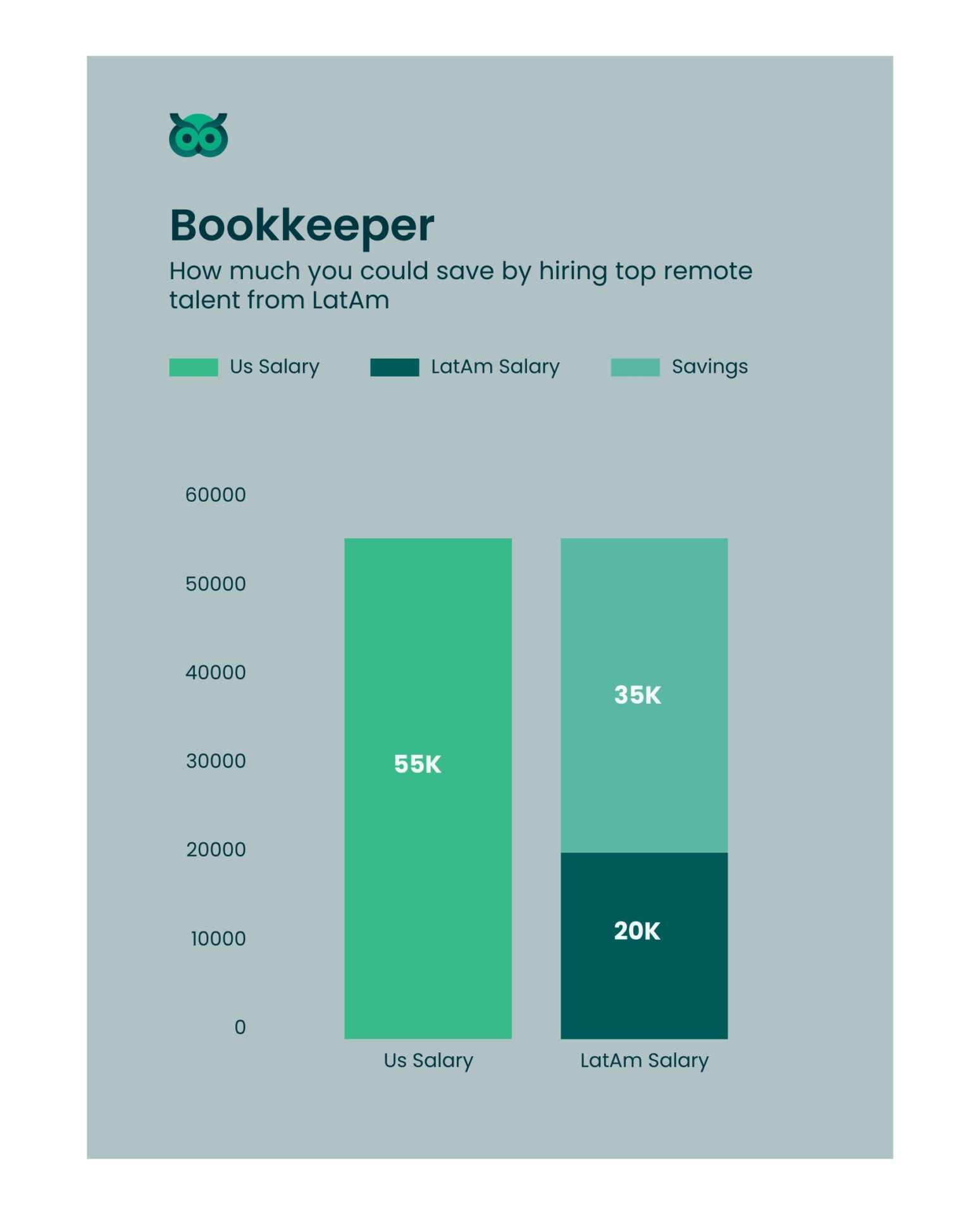 savings when hiring inlatam_vs_usa - Latamcent