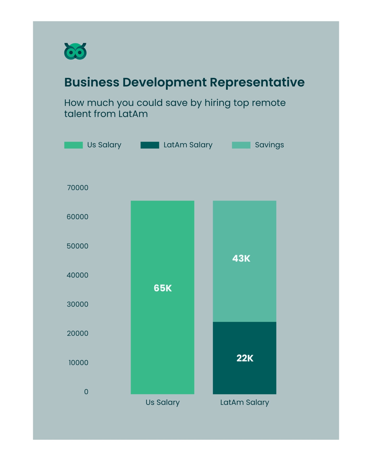 savings when hiring inlatam_vs_usa - Latamcent