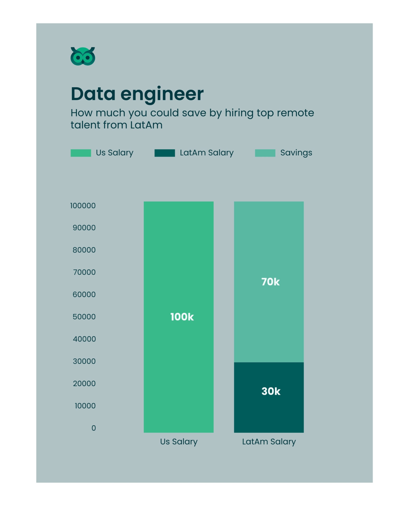 savings when hiring inlatam_vs_usa - Latamcent