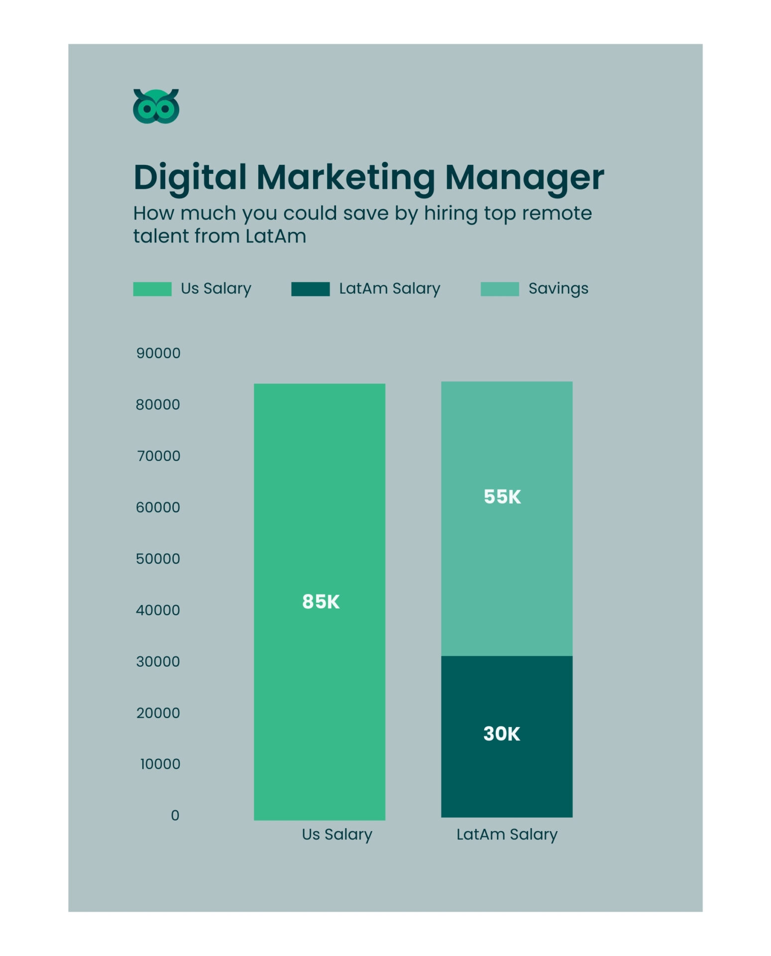 savings when hiring inlatam_vs_usa - Latamcent