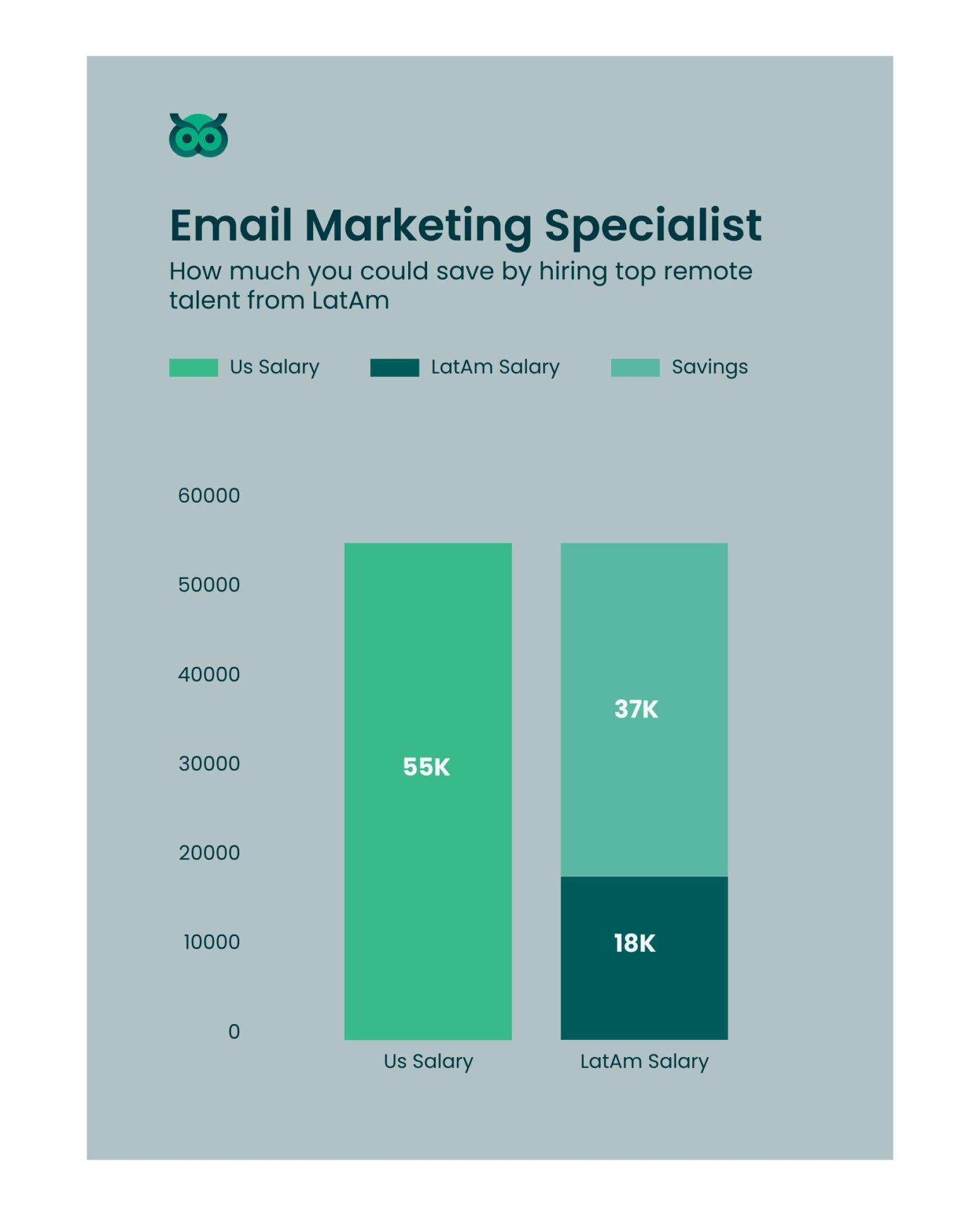 savings when hiring inlatam_vs_usa - Latamcent