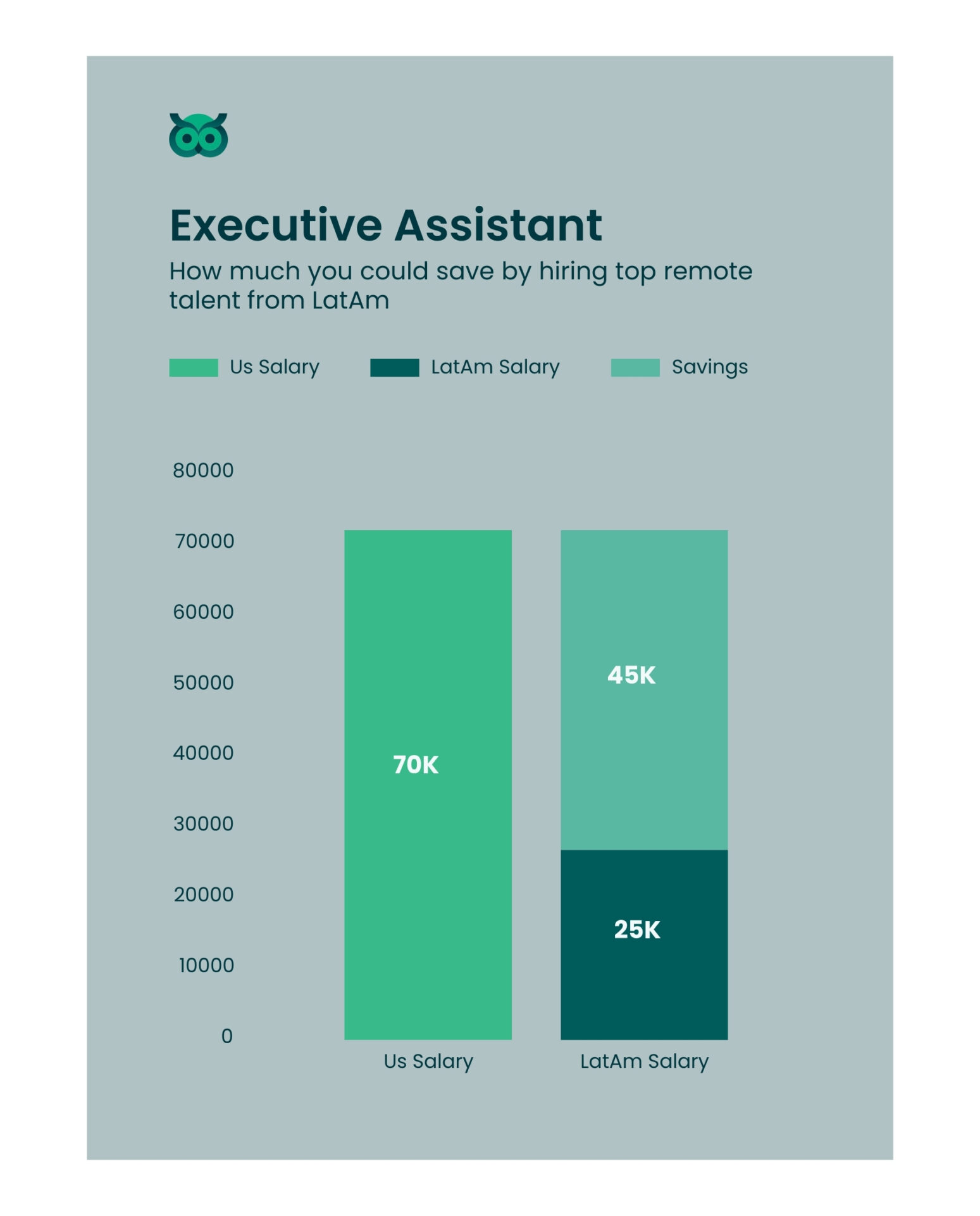 savings when hiring inlatam_vs_usa - Latamcent