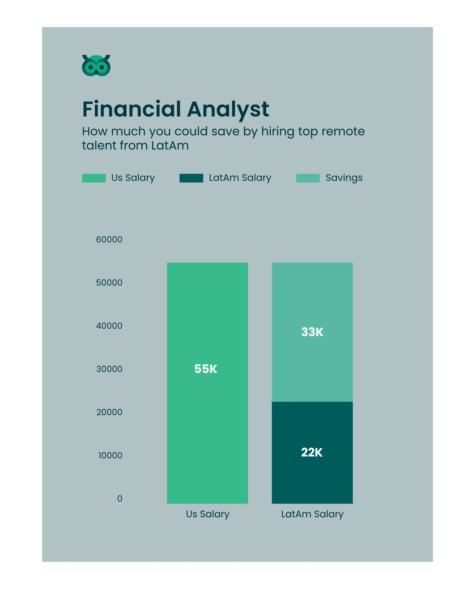 savings when hiring inlatam_vs_usa - Latamcent