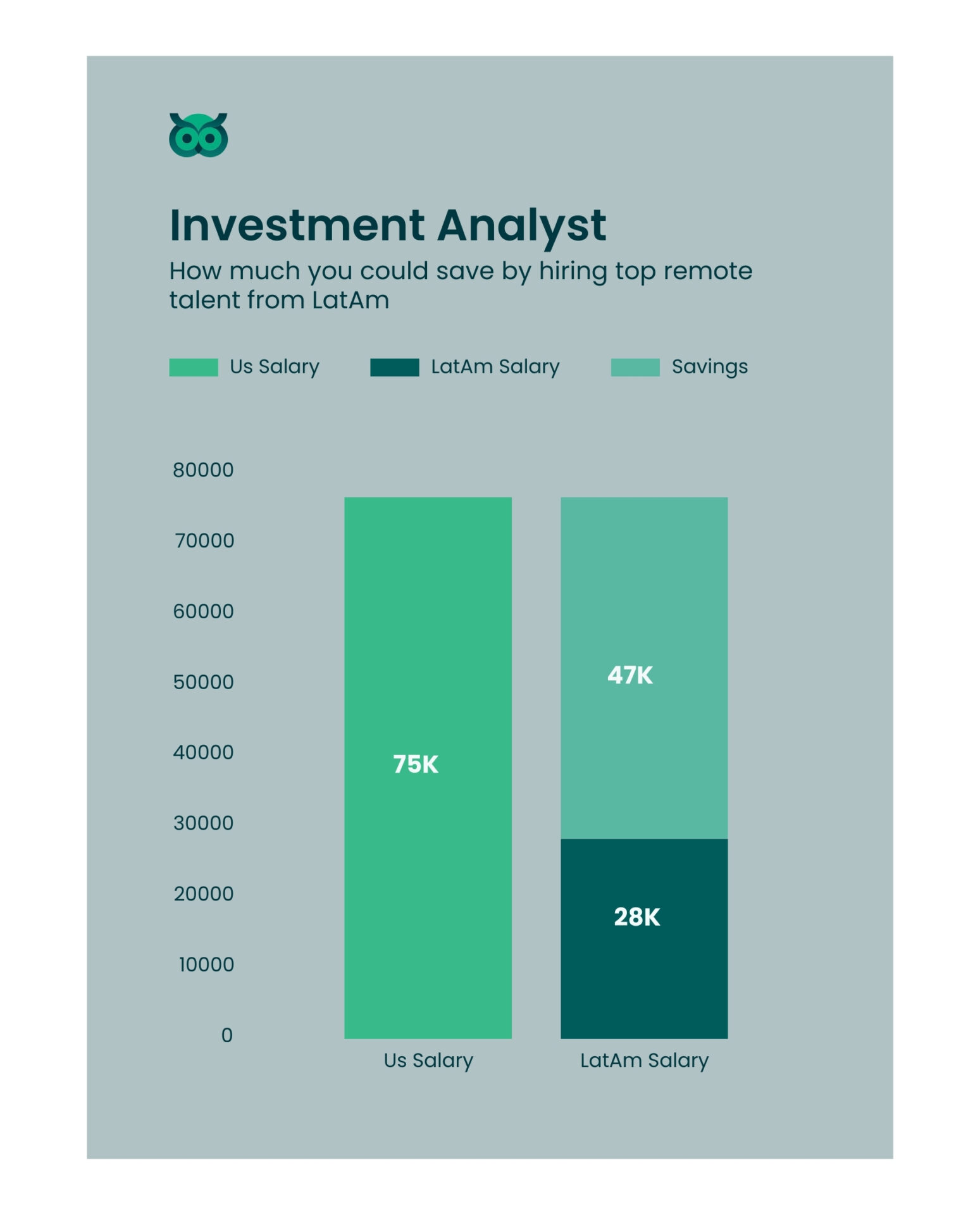 savings when hiring inlatam_vs_usa - Latamcent