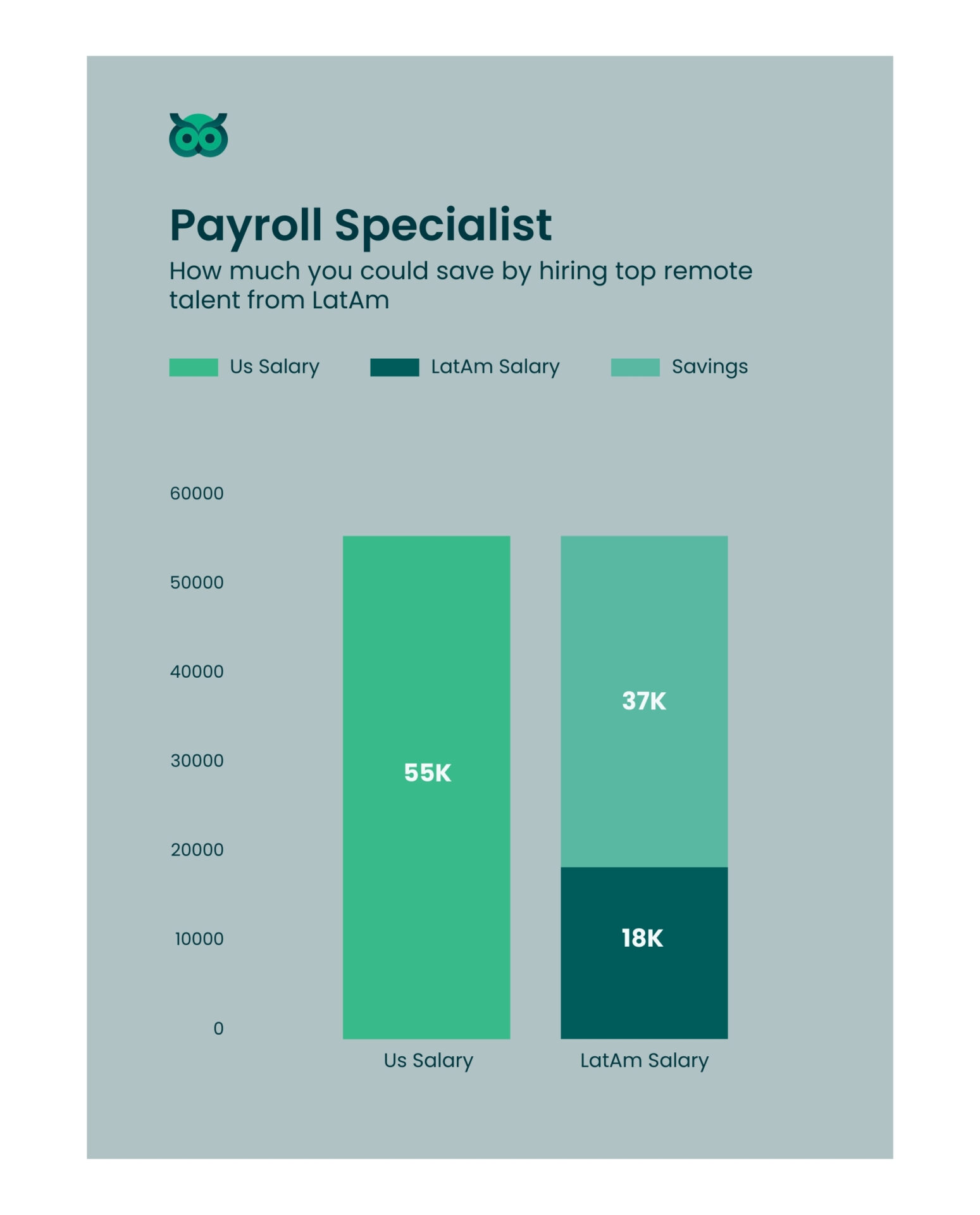 savings when hiring inlatam_vs_usa - Latamcent