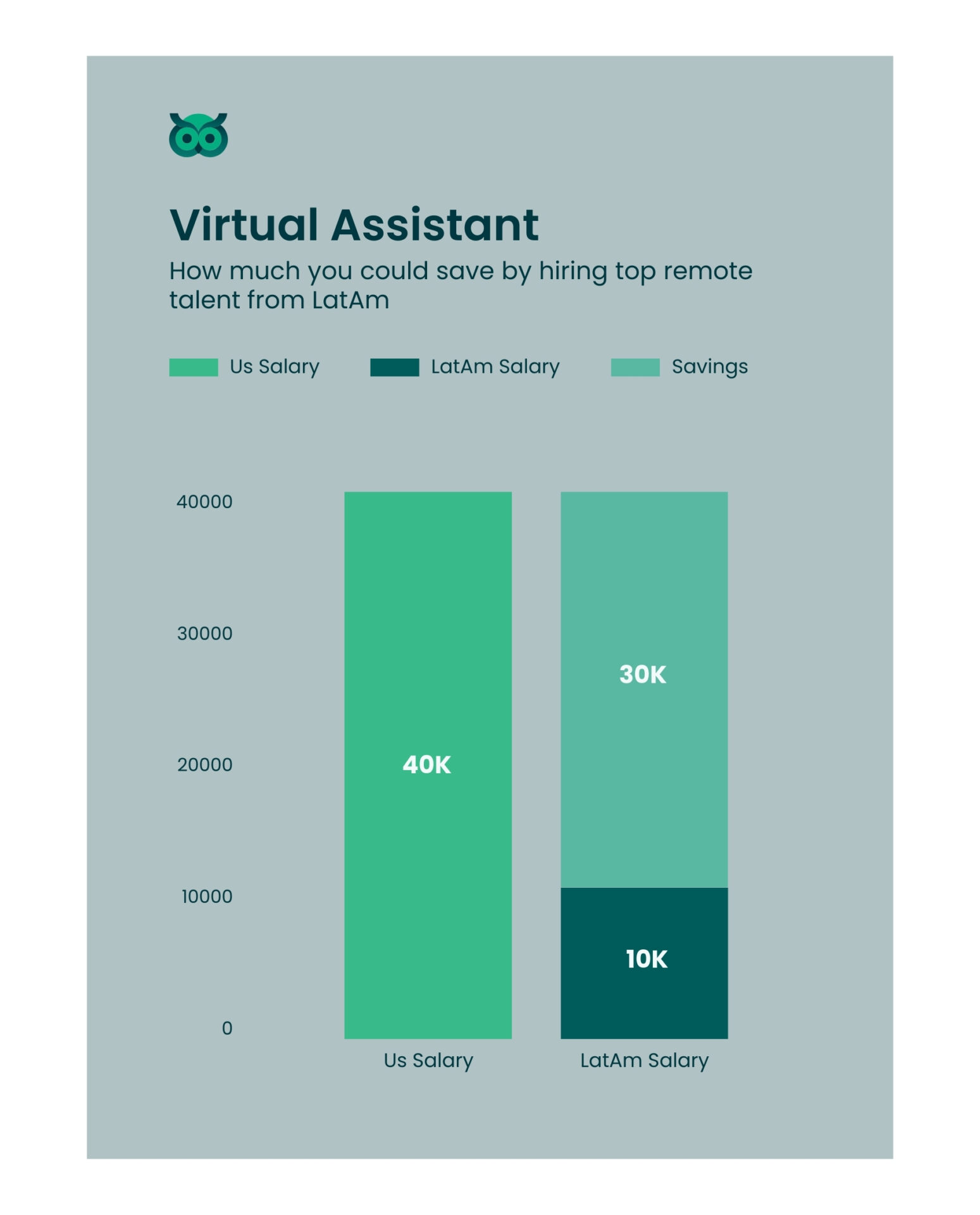 savings when hiring inlatam_vs_usa - Latamcent