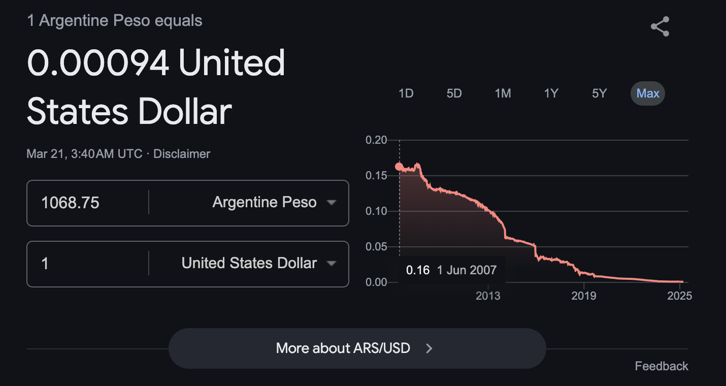 Argentine Peso Decline