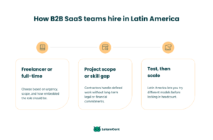 How B2B SaaS teams hire in Latin America