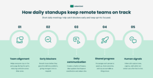 How daily standups keep remote teams on track