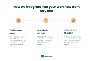 How we integrate into your workflow from day one
