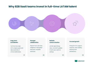 Why B2B SaaS teams invest in full-time LATAM talent