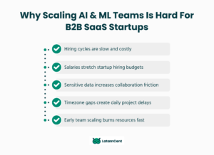 Why Scaling AI and ML Teams is Hard for B2B SaaS Startups