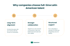Why companies choose full-time Latin American talent