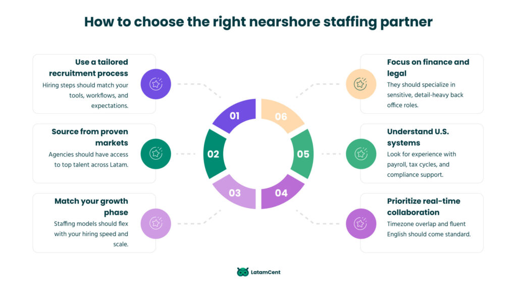 How to choose the right nearshore staffing partner