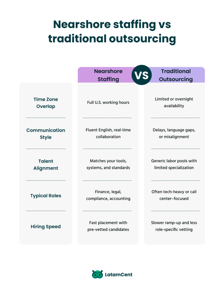Nearshore staffing vs traditional outsourcing