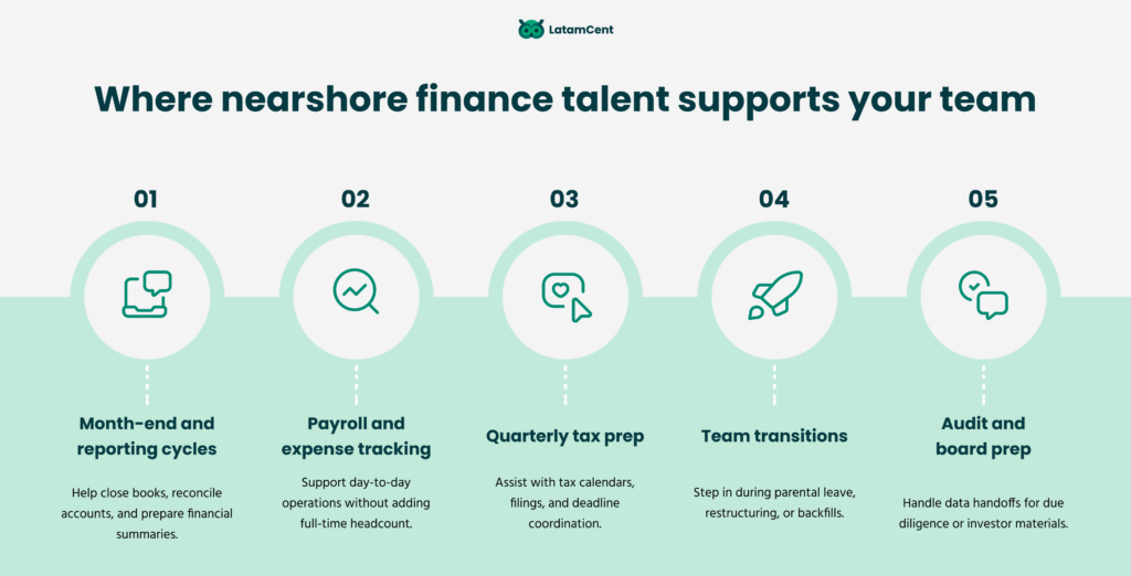 Where nearshore finance talent supports your team