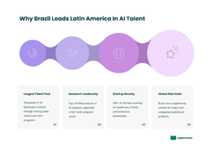 Why Brazil leads Latin America in AI talent