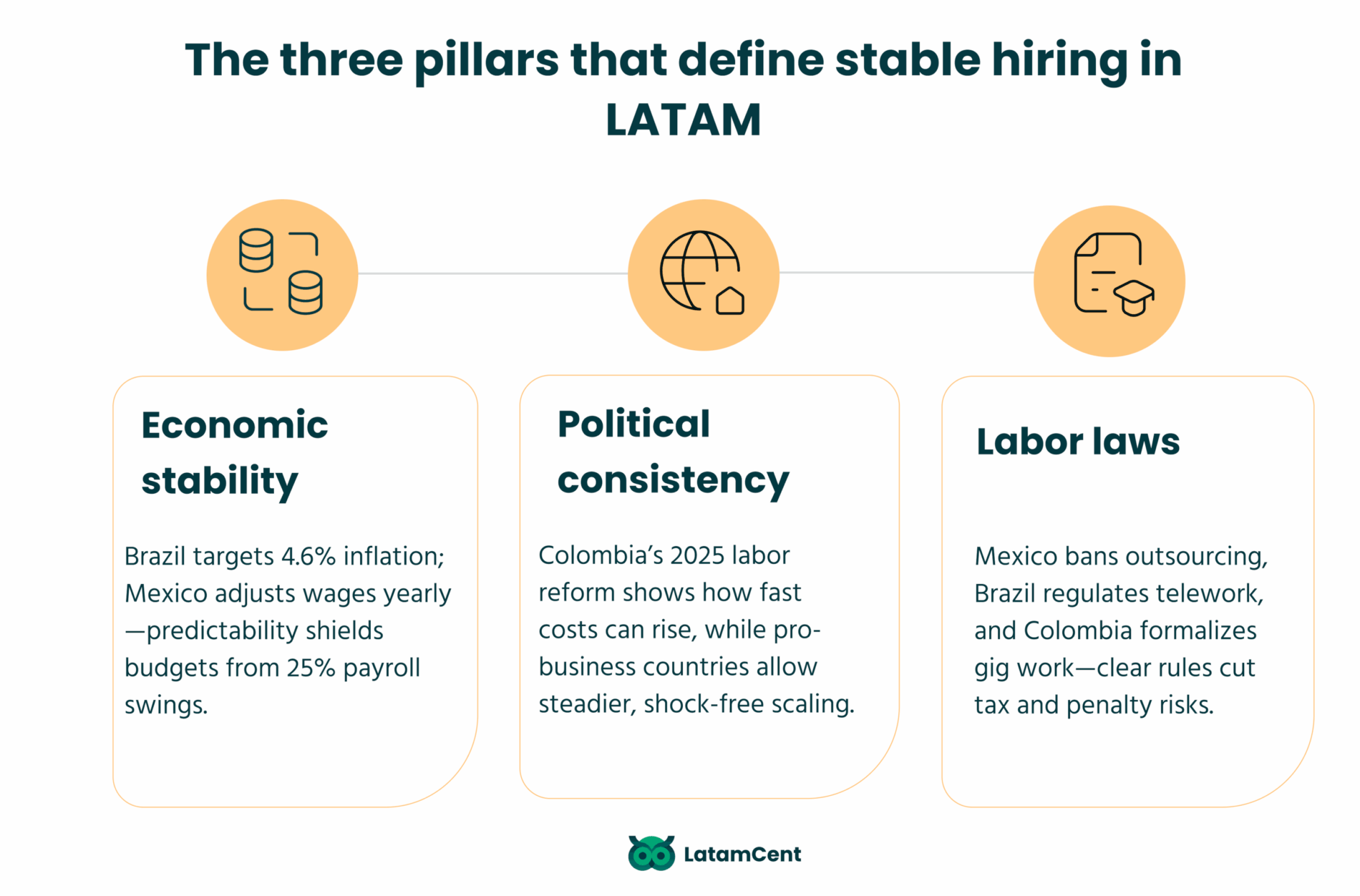 The three pillars that define stable hiring in LATAM