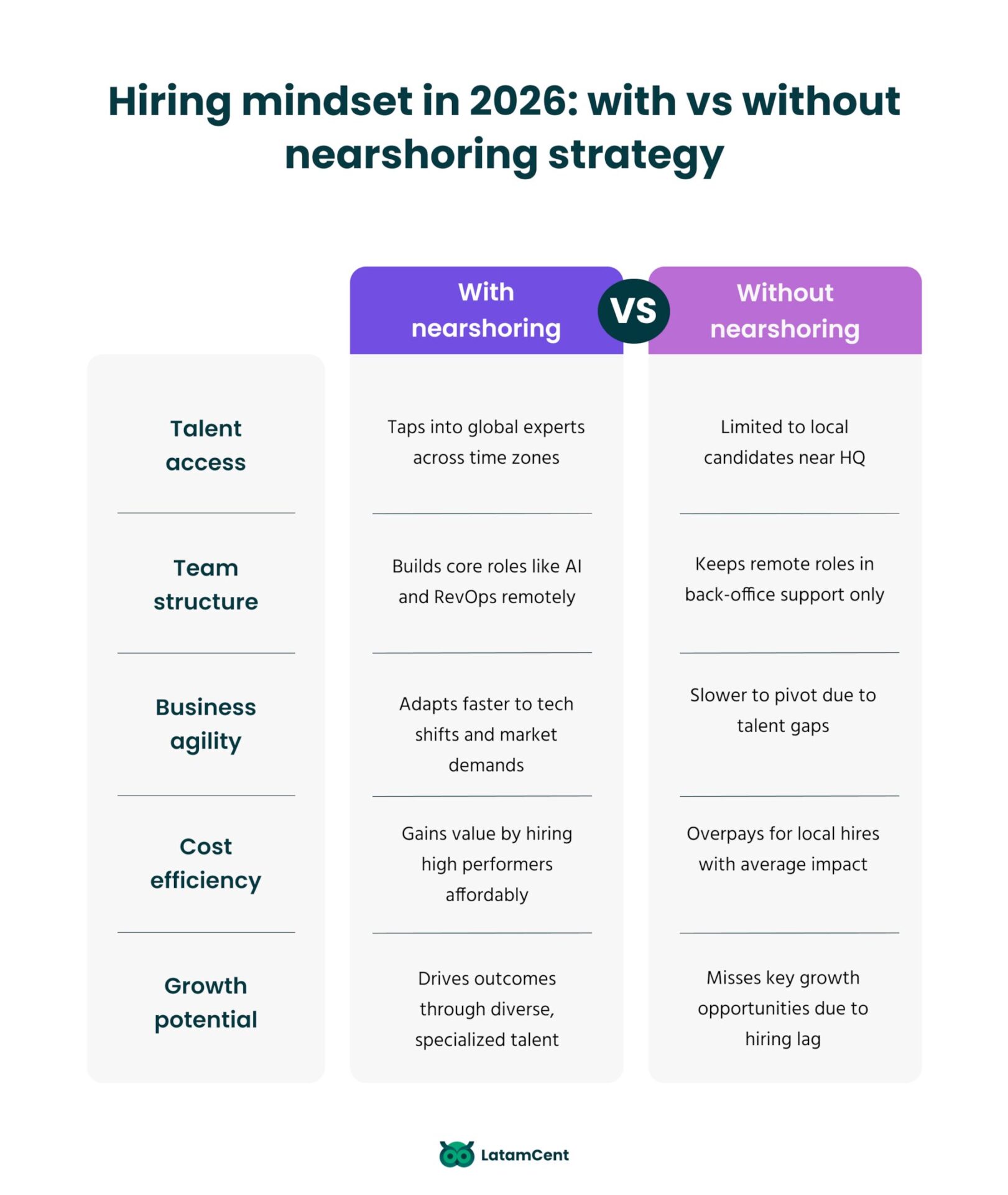 Hiring mindset in 2026: with vs without nearshoring strategy