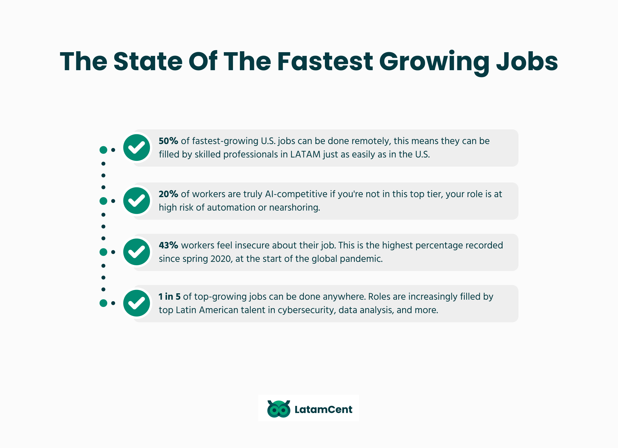 The state of the fastest growing jobs