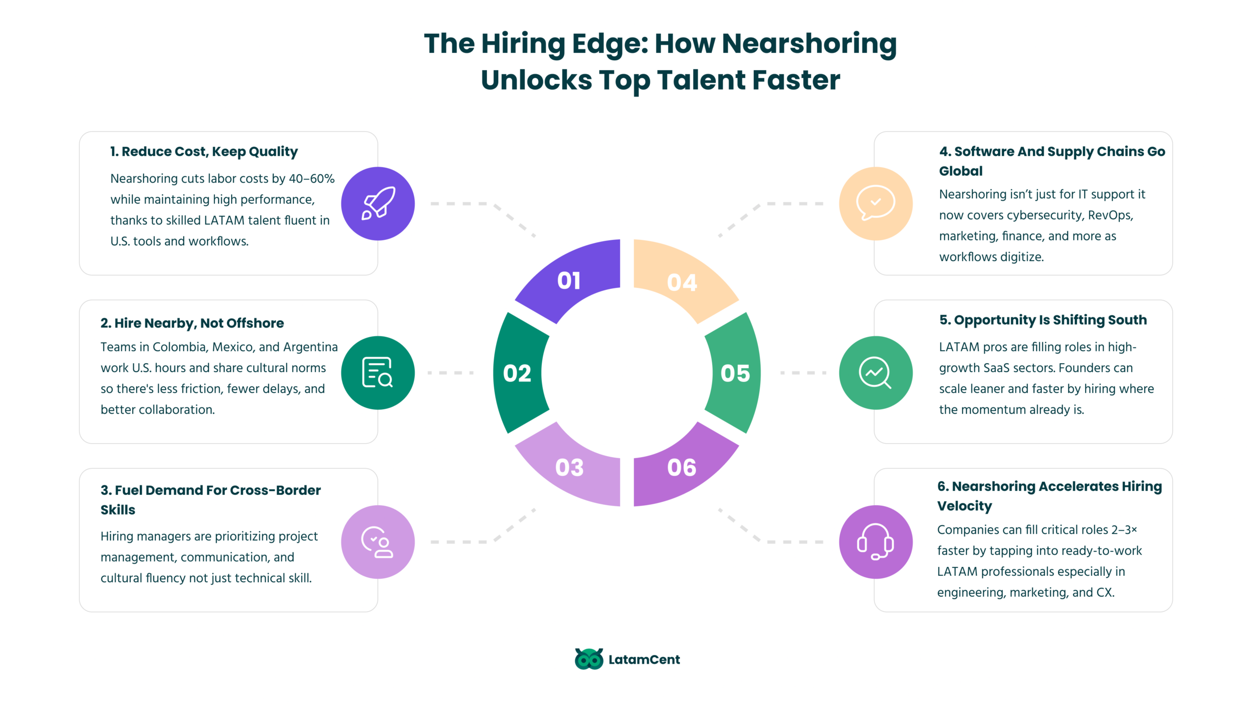 The hiring edge: How nearshoring unlocks top talent faster