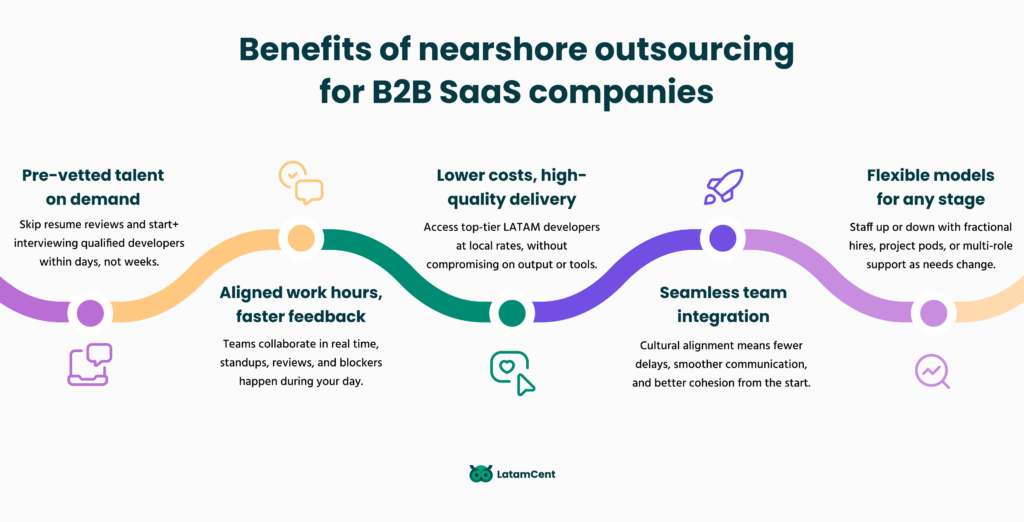 Benefits of Nearshore Outsourcing for B2B SaaS companies