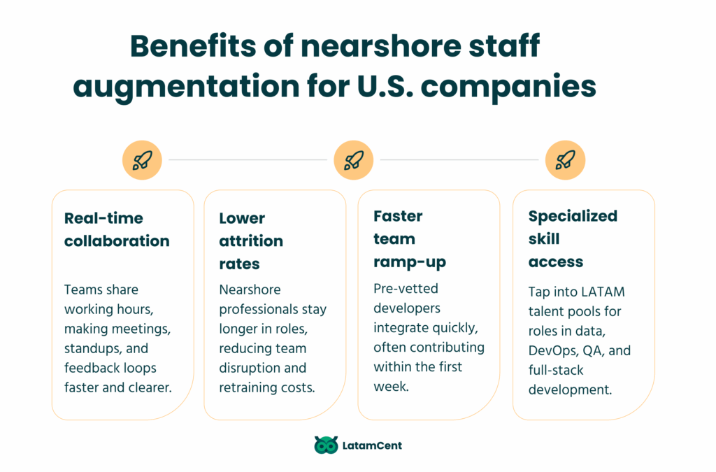 Benefits of nearshore staff augmentation for U.S. companies