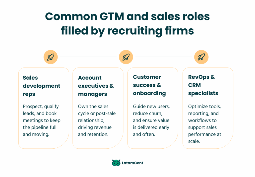 Common GTM and sales roles filled by recruiting firms