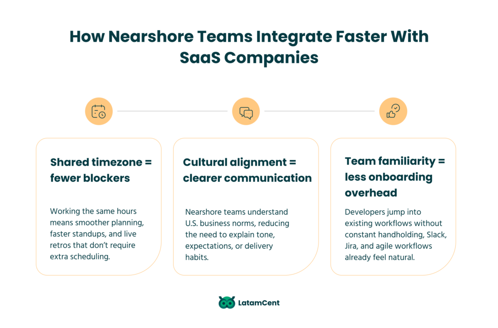 How nearshore teams integrate faster with SaaS companies