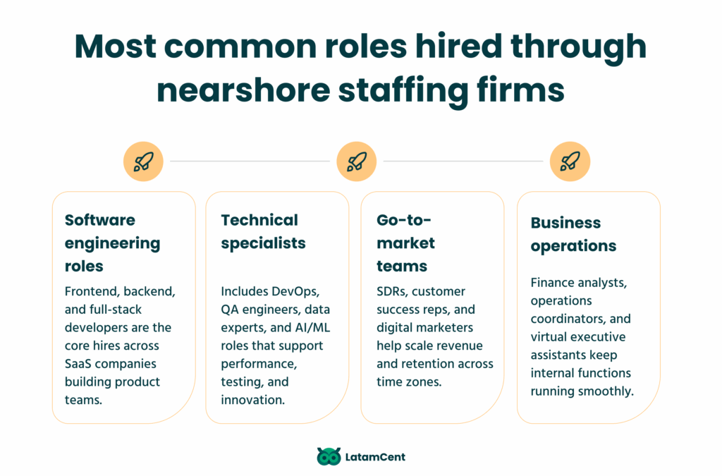 Most common roles hired through nearshore staffing firms