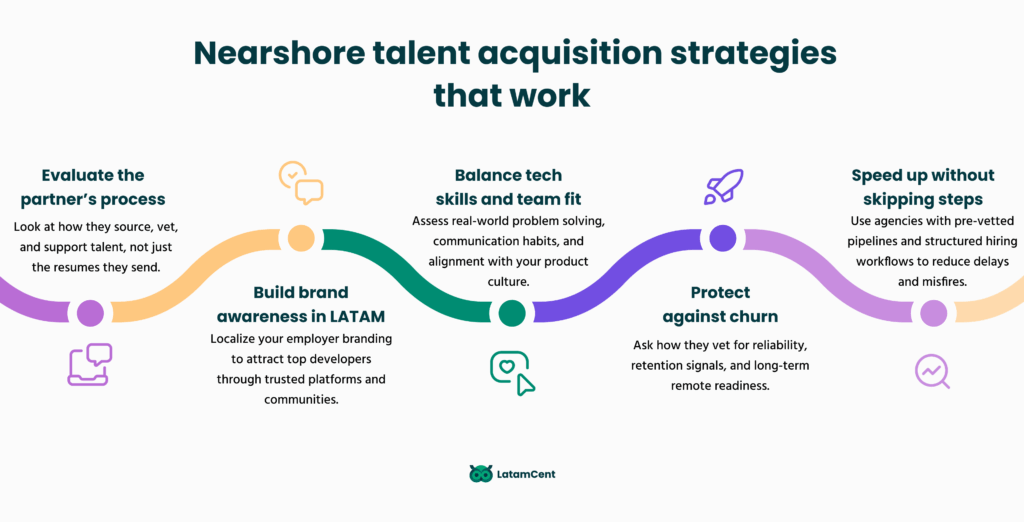Nearshore talent acquisition strategies that work