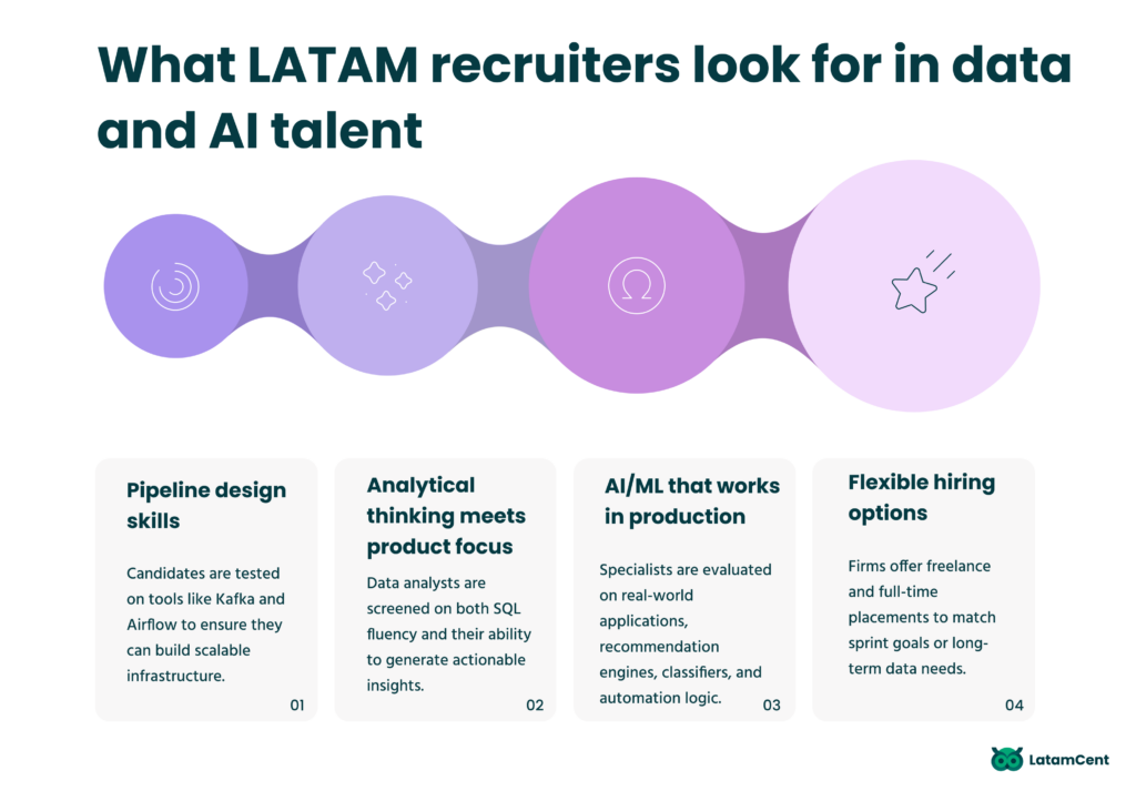 What LATAM recruiters look for in data and AI talent
