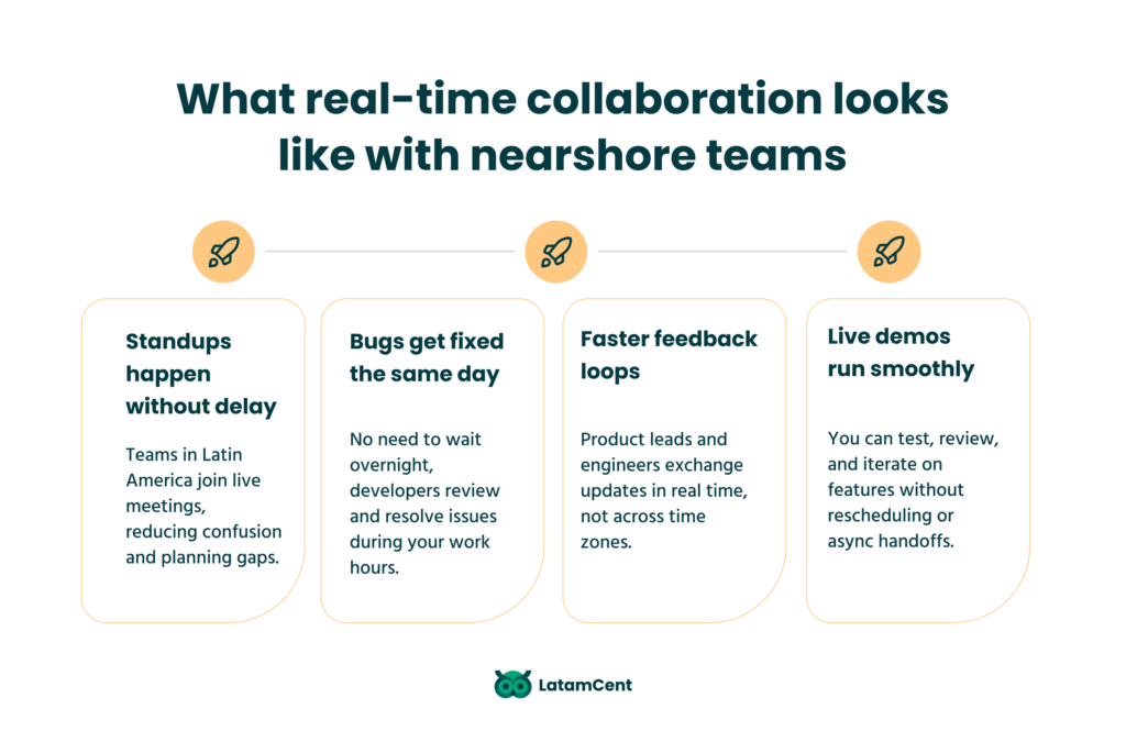 What real-time collaboration looks like with nearshore teams