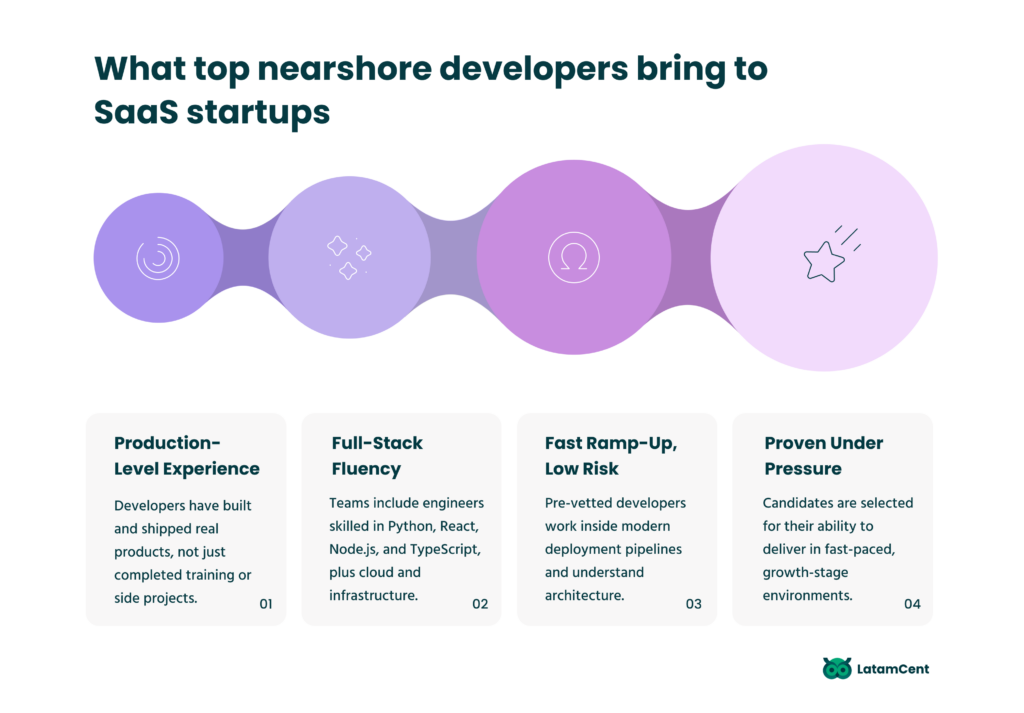 What top nearshore developers bring to SaaS startups