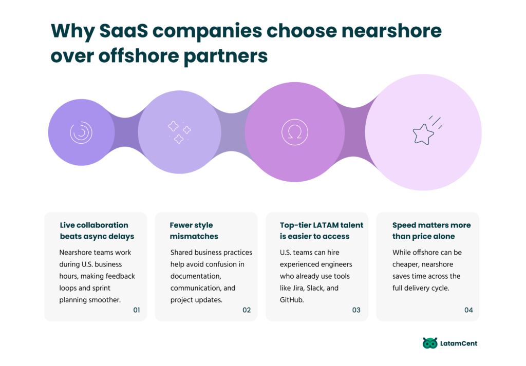 Why SaaS companies choose nearshore over offshore partners