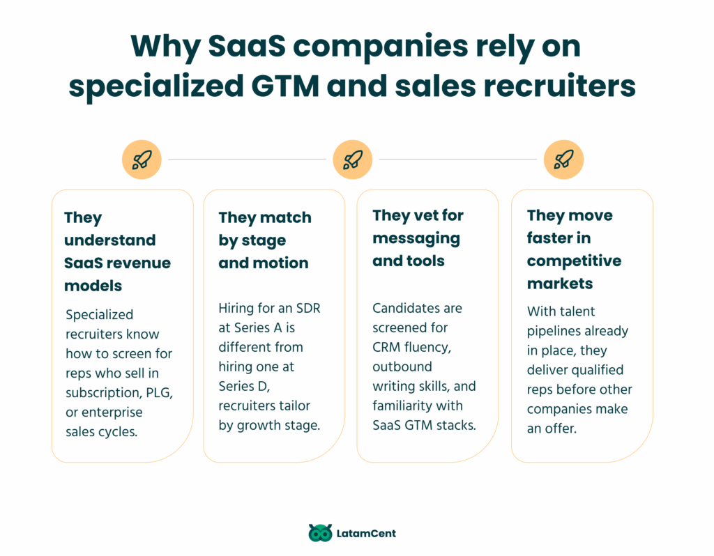 Why SaaS companies rely on specialized GTM and sales recruiters