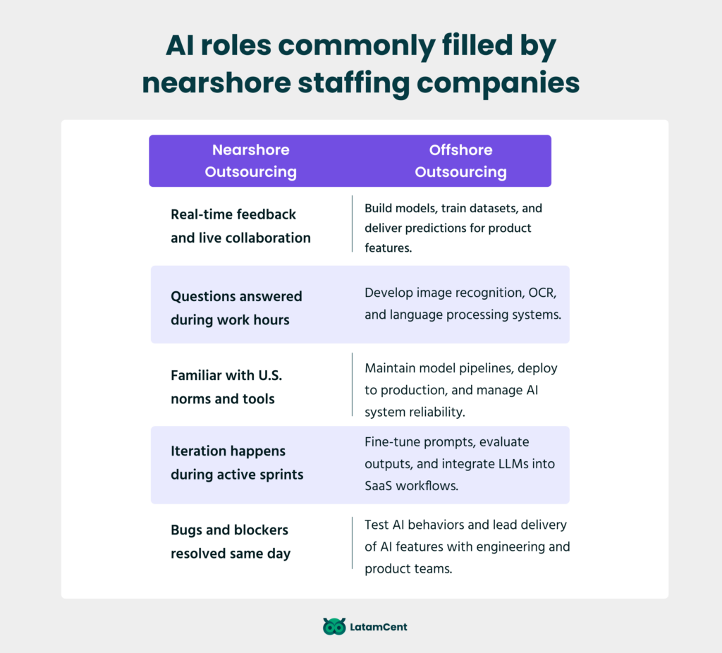 AI roles commonly filled by nearshore staffing companies
