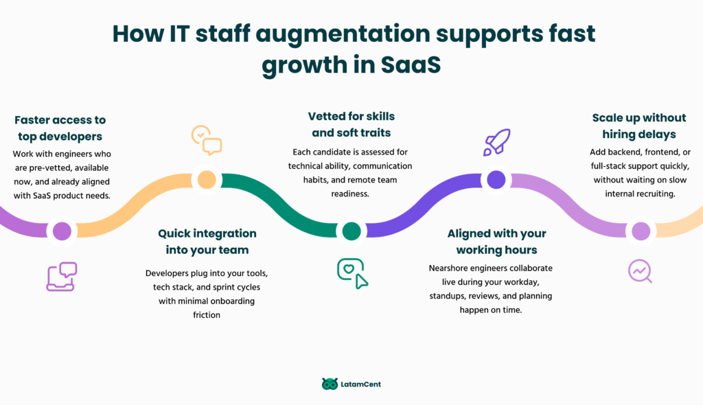 How IT staff augmentation supports fast growth in SaaS