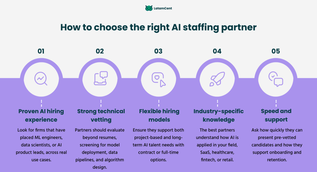 How to choose the right AI staffing partner