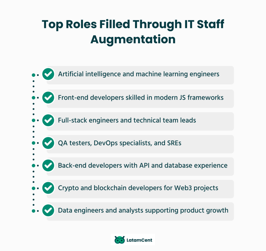 Top roles filled through IT staff augmentation