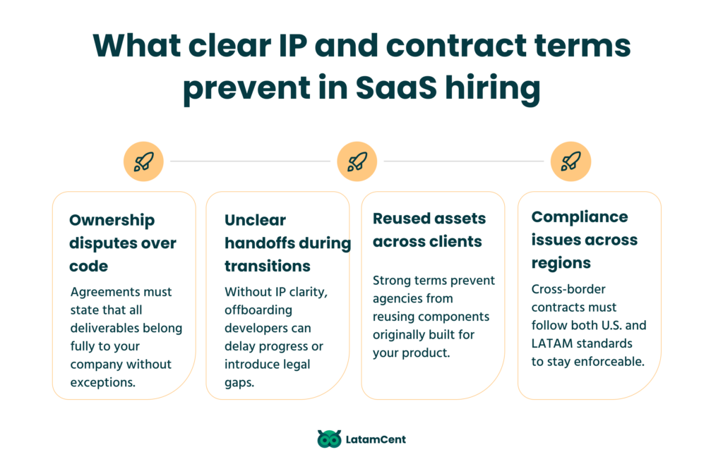 What clear IP and contract terms prevent in SaaS hiring