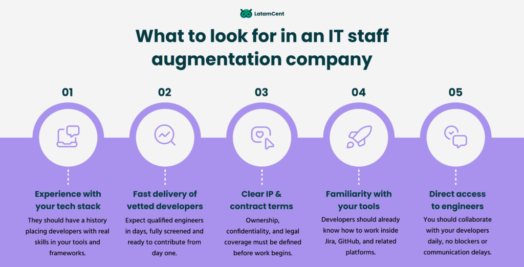 What to look for in an IT staff augmentation company