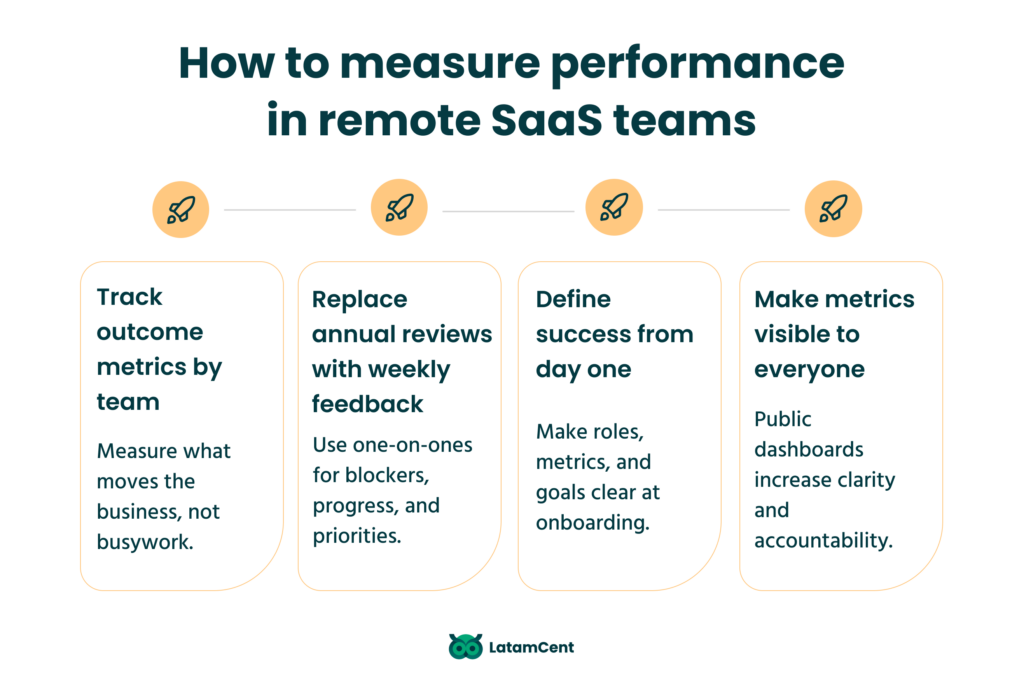 How to measure performance in remote SaaS teams