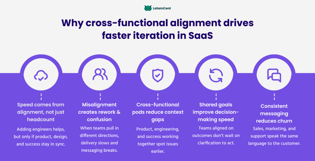 Why cross-functional alignment drives faster iteration in SaaS