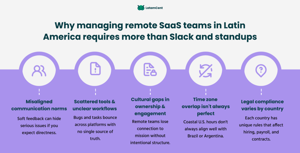 Why managing remote SaaS teams in Latin America requires more than Slack and standups