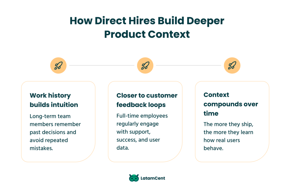 How direct hires build deeper product context