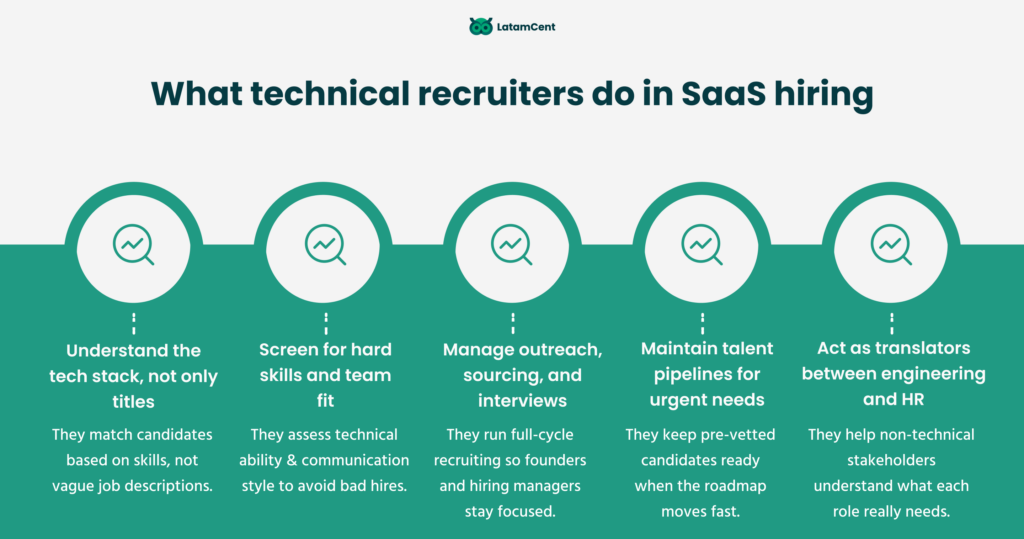 What technical recruiters do in SaaS hiring