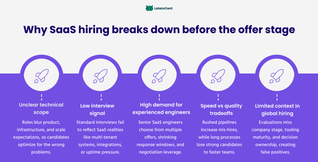 Why experienced SaaS engineers are hard to hire