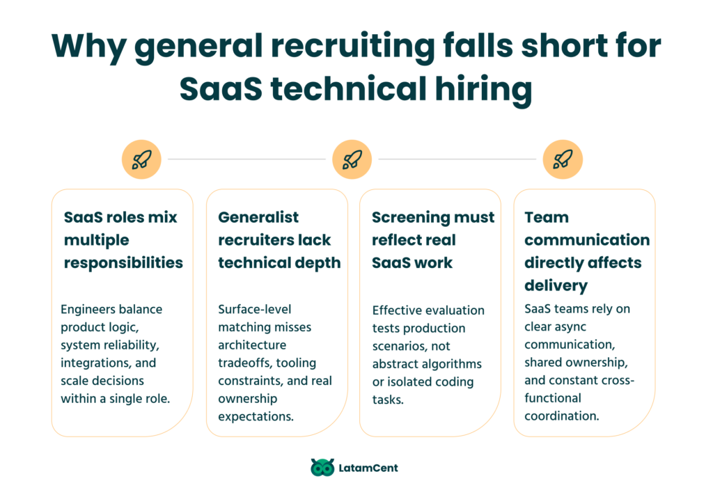 Why general recruiting falls short for SaaS technical hiring